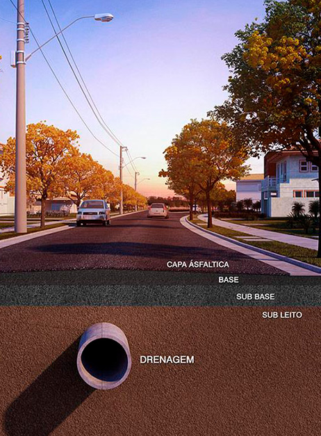 Projetos de loteamento